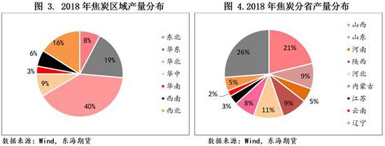 金昌市天气预报评测1