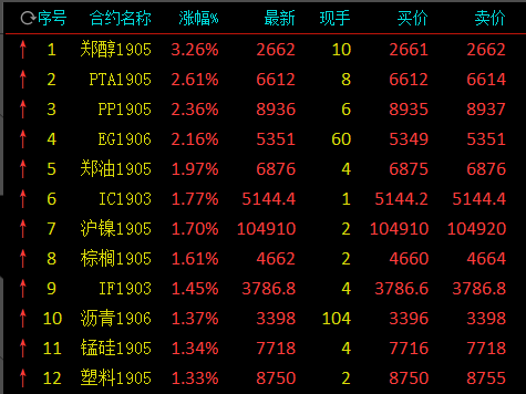 公主岭天气预报评测1