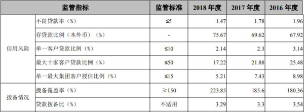 公主岭天气预报评测3