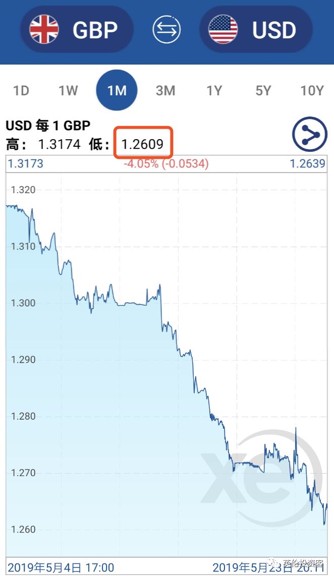 鄂尔多斯天气评测3